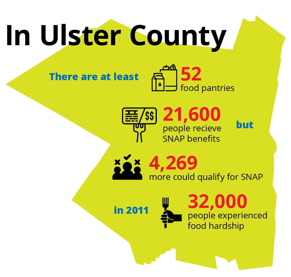 Ulster Food Pantry Statistics Live Well Kingston